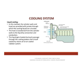 S.PALANIVEL ASSOCIATE PROF./MECH ENGG
KAMARAJ COLLEGE OF ENGG.&TECH. (NEAR) VIRUDHUNAGAR
 