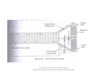 S.PALANIVEL ASSOCIATE PROF./MECH ENGG
KAMARAJ COLLEGE OF ENGG.&TECH. (NEAR) VIRUDHUNAGAR
 