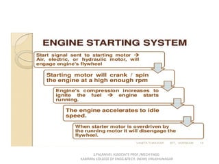 S.PALANIVEL ASSOCIATE PROF./MECH ENGG
KAMARAJ COLLEGE OF ENGG.&TECH. (NEAR) VIRUDHUNAGAR
 