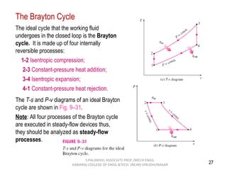 27
The ideal cycle that the working fluid
undergoes in the closed loop is the Brayton
cycle. It is made up of four internally
reversible processes:
1-2 Isentropic compression;
2-3 Constant-pressure heat addition;
3-4 Isentropic expansion;
4-1 Constant-pressure heat rejection.
The T-s and P-v diagrams of an ideal Brayton
cycle are shown in Fig. 9–31.
Note: All four processes of the Brayton cycle
are executed in steady-flow devices thus,
they should be analyzed as steady-flow
processes.
The Brayton Cycle
S.PALANIVEL ASSOCIATE PROF./MECH ENGG
KAMARAJ COLLEGE OF ENGG.&TECH. (NEAR) VIRUDHUNAGAR
 
