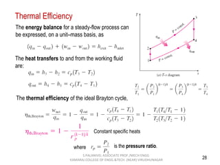 28
Thermal Efficiency
The energy balance for a steady-flow process can
be expressed, on a unit–mass basis, as
The heat transfers to and from the working fluid
are:
The thermal efficiency of the ideal Brayton cycle,
is the pressure ratio.where
Constant specific heats
S.PALANIVEL ASSOCIATE PROF./MECH ENGG
KAMARAJ COLLEGE OF ENGG.&TECH. (NEAR) VIRUDHUNAGAR
 