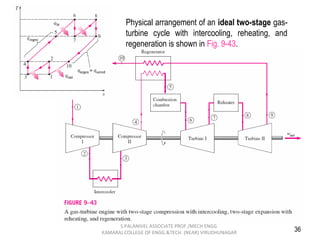 36
Physical arrangement of an ideal two-stage gas-
turbine cycle with intercooling, reheating, and
regeneration is shown in Fig. 9-43.
S.PALANIVEL ASSOCIATE PROF./MECH ENGG
KAMARAJ COLLEGE OF ENGG.&TECH. (NEAR) VIRUDHUNAGAR
 