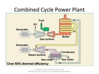 Combined Cycle Power Plant
S.PALANIVEL ASSOCIATE PROF./MECH ENGG
KAMARAJ COLLEGE OF ENGG. & TECH (NEAR) VIRUDHUNAGAR
 