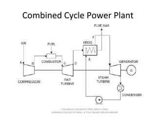 Combined Cycle Power Plant
S.PALANIVEL ASSOCIATE PROF./MECH ENGG
KAMARAJ COLLEGE OF ENGG. & TECH (NEAR) VIRUDHUNAGAR
 
