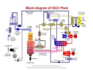 Block diagram of IGCC Plant
S.PALANIVEL ASSOCIATE PROF./MECH ENGG
KAMARAJ COLLEGE OF ENGG. & TECH (NEAR) VIRUDHUNAGAR
 