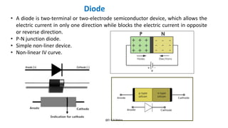 Comprehensive Overview of Diodes and Semiconductor Fundamentals in ...