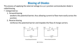 Comprehensive Overview of Diodes and Semiconductor Fundamentals in ...