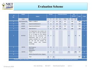 Unit 2 - presentation on Distributed System | PPTX