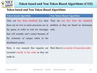 Unit 2 - presentation on Distributed System | PPTX