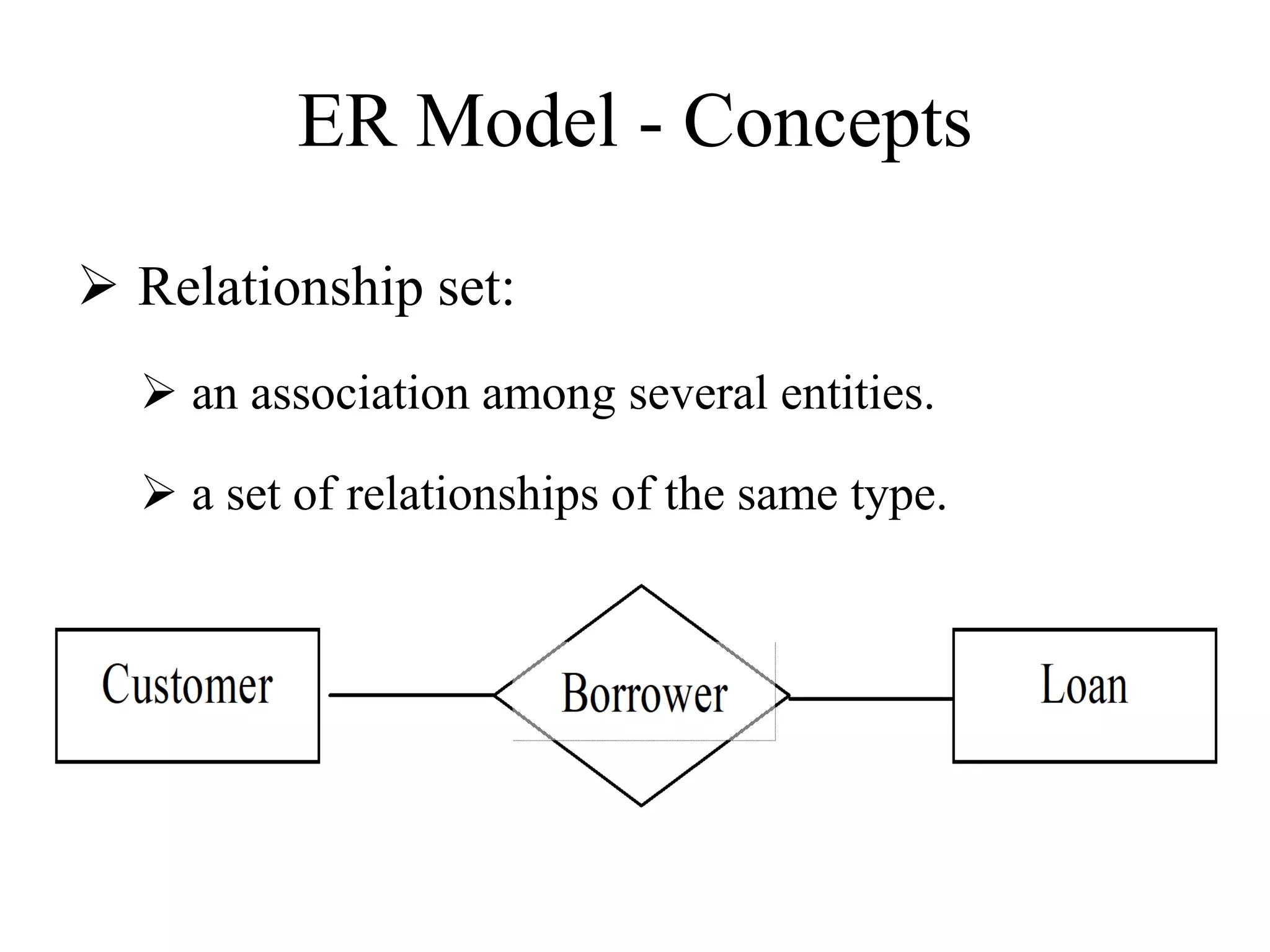 ER Model - Concepts
 Relationship set:
 an association among several entities.
 a set of relationships of the same type.
 