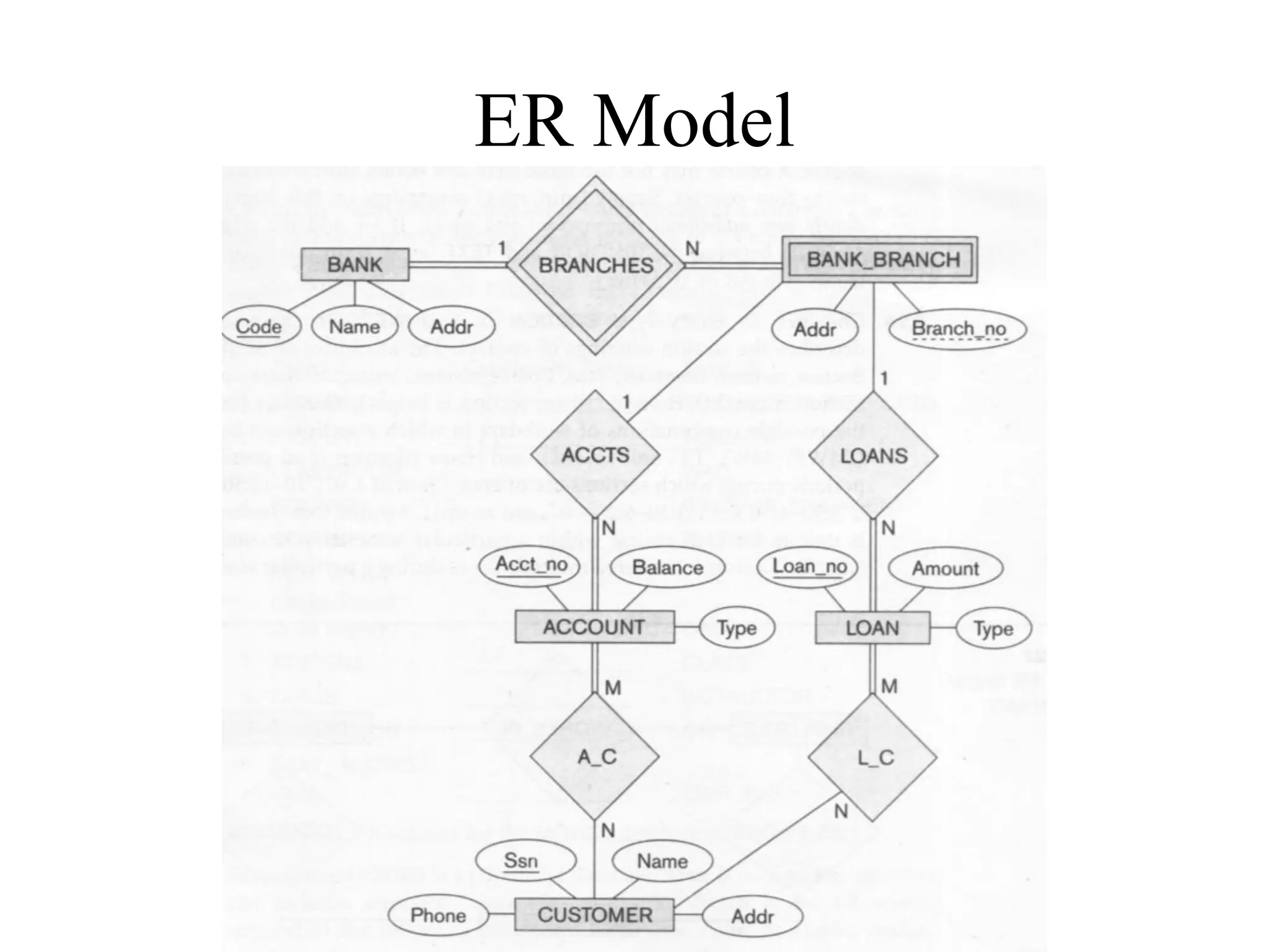 ER Model
 