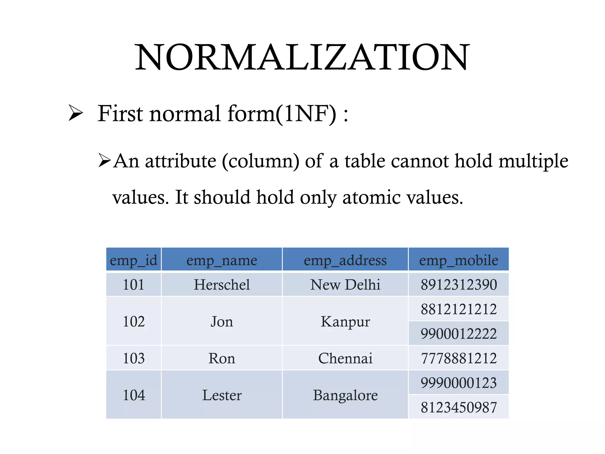 NORMALIZATION
 First normal form(1NF) :
An attribute (column) of a table cannot hold multiple
values. It should hold only atomic values.
emp_id emp_name emp_address emp_mobile
101 Herschel New Delhi 8912312390
102 Jon Kanpur
8812121212
9900012222
103 Ron Chennai 7778881212
104 Lester Bangalore
9990000123
8123450987
 