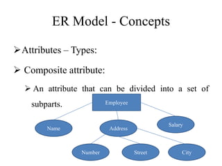 ER Model - Concepts
Attributes – Types:
 Composite attribute:
 An attribute that can be divided into a set of
subparts. Employee
Address
Name
Salary
Number Street City
 