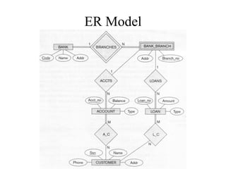 ER Model
 