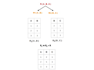 R1 ⋈ R2 = R
 