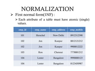 NORMALIZATION
 First normal form(1NF) :
 Each attribute of a table must have atomic (single)
values.
emp_id emp_name emp_address emp_mobile
101 Herschel New Delhi 8912312390
102 Jon Kanpur 8812121212
102 Jon Kanpur 9900012222
103 Ron Chennai 7778881212
104 Lester Bangalore 9990000123
104 Lester Bangalore 8123450987
 