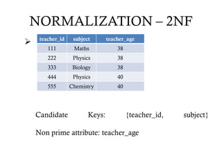 NORMALIZATION – 2NF

Candidate Keys: {teacher_id, subject}
Non prime attribute: teacher_age
teacher_id subject teacher_age
111 Maths 38
222 Physics 38
333 Biology 38
444 Physics 40
555 Chemistry 40
 