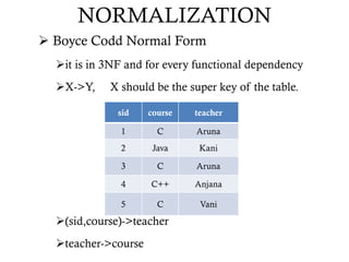 NORMALIZATION
 Boyce Codd Normal Form
it is in 3NF and for every functional dependency
X->Y, X should be the super key of the table.
(sid,course)->teacher
teacher->course
sid course teacher
1 C Aruna
2 Java Kani
3 C Aruna
4 C++ Anjana
5 C Vani
 