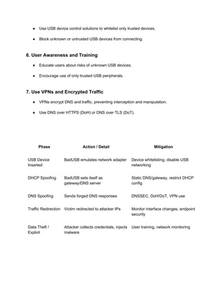 ● Use USB device control solutions to whitelist only trusted devices.
● Block unknown or untrusted USB devices from connecting.
6. User Awareness and Training
● Educate users about risks of unknown USB devices.
● Encourage use of only trusted USB peripherals.
7. Use VPNs and Encrypted Traffic
● VPNs encrypt DNS and traffic, preventing interception and manipulation.
● Use DNS over HTTPS (DoH) or DNS over TLS (DoT).
Phase Action / Detail Mitigation
USB Device
Inserted
BadUSB emulates network adapter Device whitelisting, disable USB
networking
DHCP Spoofing BadUSB sets itself as
gateway/DNS server
Static DNS/gateway, restrict DHCP
config
DNS Spoofing Sends forged DNS responses DNSSEC, DoH/DoT, VPN use
Traffic Redirection Victim redirected to attacker IPs Monitor interface changes, endpoint
security
Data Theft /
Exploit
Attacker collects credentials, injects
malware
User training, network monitoring
 