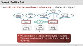 Unit 2 E-R diagram in database management system.pptx