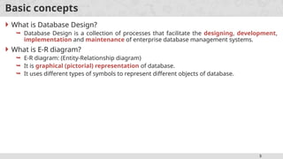 Unit 2 E-R diagram in database management system.pptx