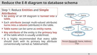 Unit 2 E-R diagram in database management system.pptx