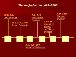 The Anglo-Saxons: 449–1066
300s B.C.
Celts in Britain
55 B.C–A.D.409
Roman Occupation
A.D. 449
Anglo-Saxon
Invasion
A.D. 400–699
Spread of Christianity
A.D. 1066
Norman
Invasion
A.D.878
King Alfred
against
the Vikings
or Danes
A.D.
600
A.D.
300
A.D.
1
300
B.C.
A.D.
900
A.D.
1200
 