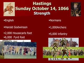 Hastings
Sunday October 14, 1066
Strength
English
Well
Normans
Harold Godwinson
2,000 Housecarls foot 5,000 infantry
1,000Archers
2,000 knights
4,000 knights6,000 Fyrd foot
By Jonathan Webb, 2009 ©
 