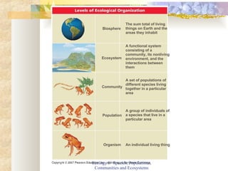 Biosphere Ecosystem Community Population Organism The sum total of living things on Earth and the areas they inhabit A functional system consisting of a community, its nonliving environment, and the interactions between them A set of populations of different species living together in a particular area A group of individuals of a species that live in a particular area An individual living thing Ecology I:  Species, Populations, Communities and Ecosystems 