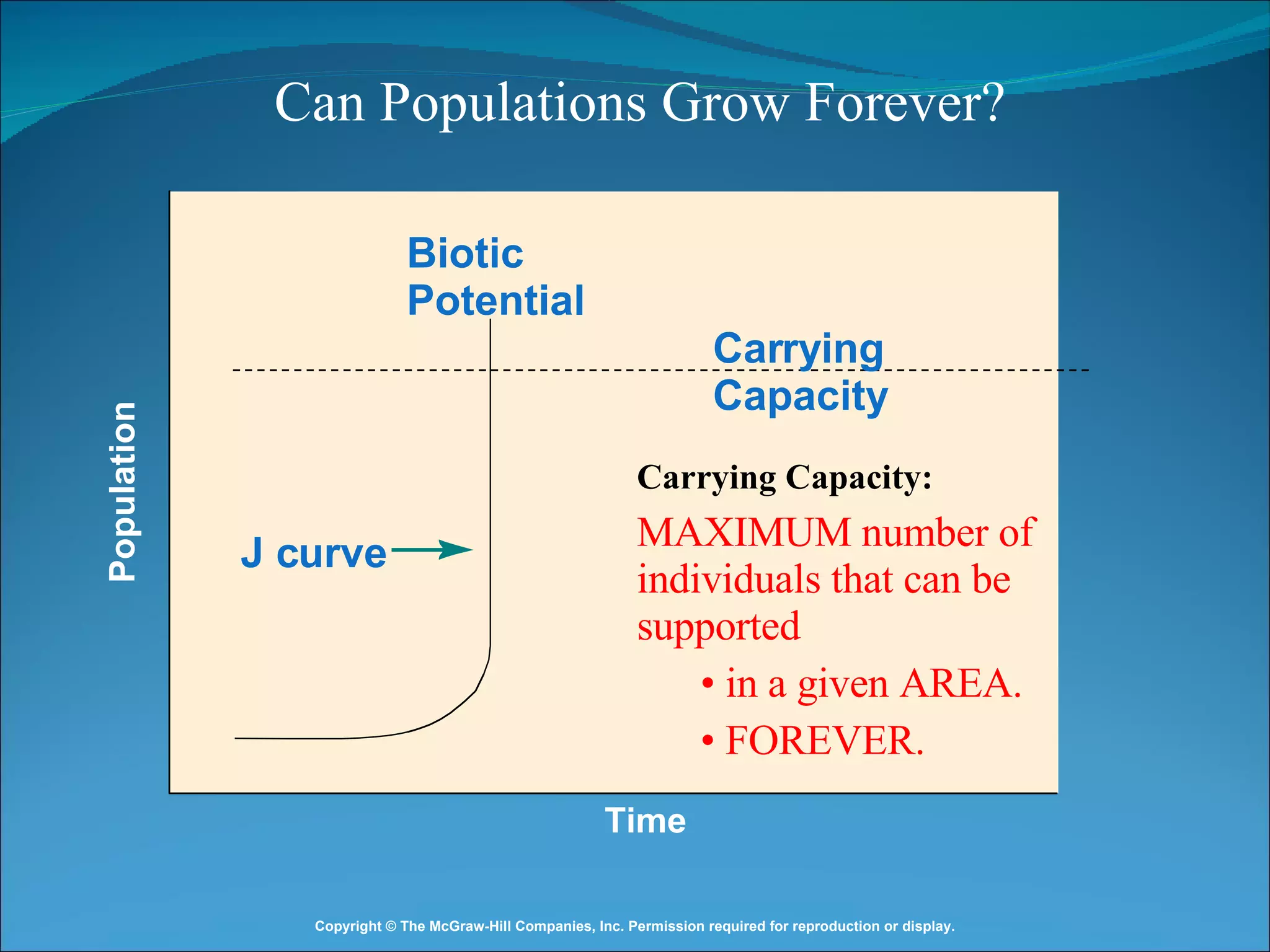 Copyright © The McGraw-Hill Companies, Inc. Permission required for reproduction or display. Biotic Potential J curve Time Population Carrying Capacity Carrying Capacity:   MAXIMUM number of individuals that can be supported in a given AREA. FOREVER. Can Populations Grow Forever? 