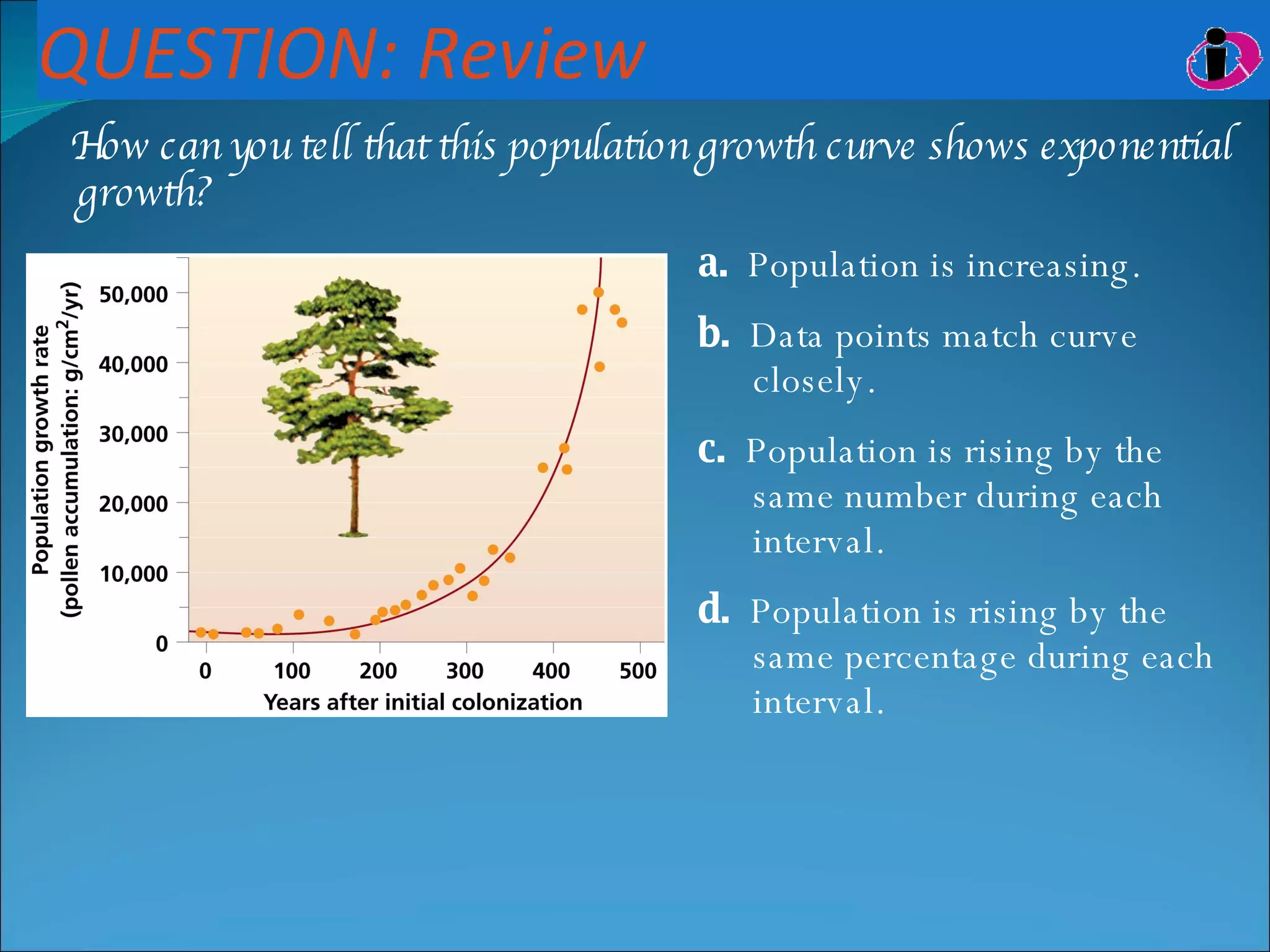 QUESTION: Review How can you tell that this population growth curve shows exponential growth? a.   Population is increasing. b.   Data points match curve closely. c.   Population is rising by the same number during each interval. d.   Population is rising by the same percentage during each interval. 