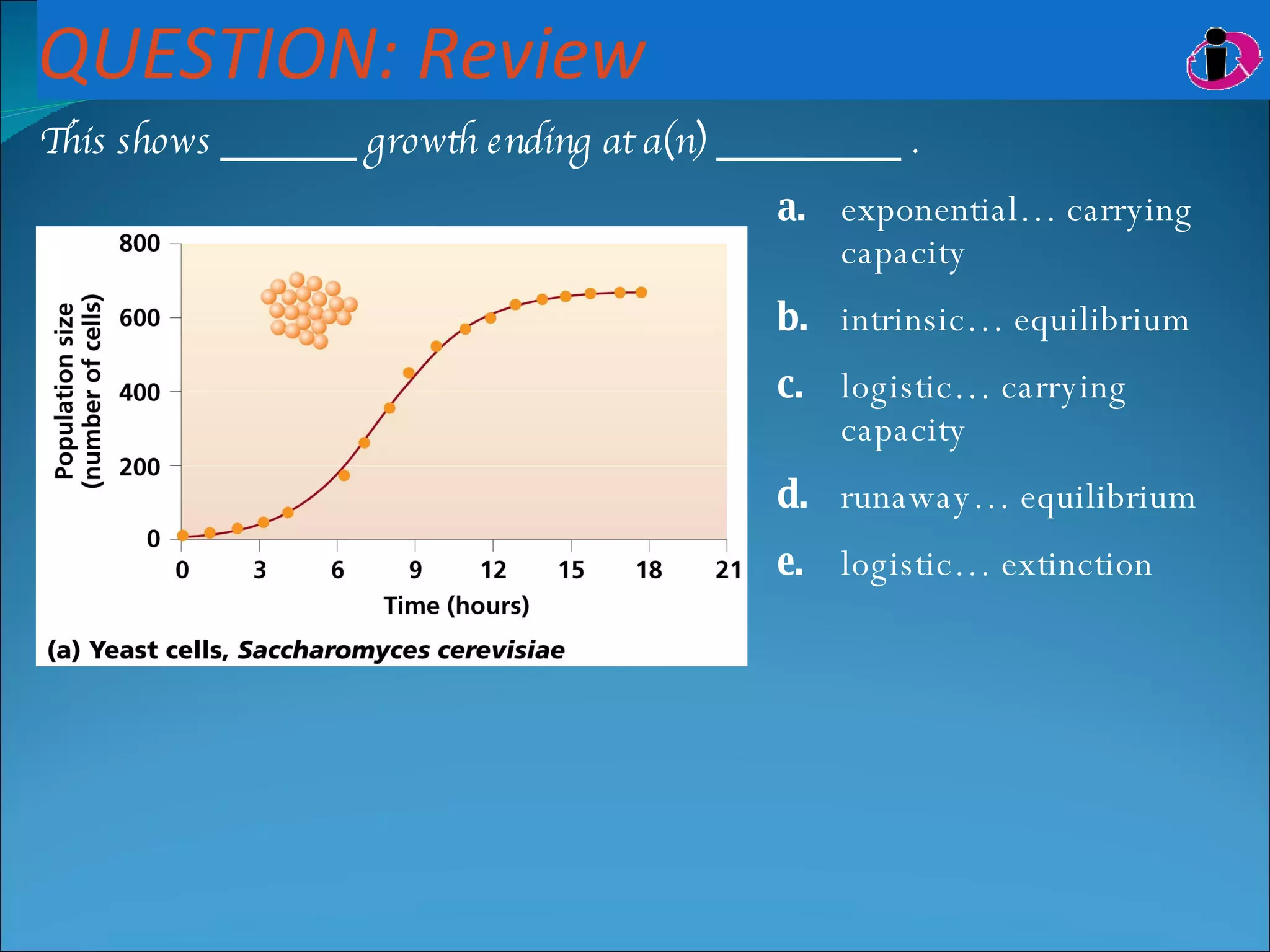 QUESTION: Review This shows  growth ending at a(n)  . a. exponential… carrying capacity b. intrinsic… equilibrium c. logistic… carrying capacity d. runaway… equilibrium e. logistic… extinction 