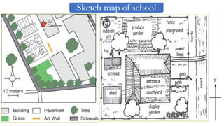 Homework
•Draw a sketch map of Hope
Haven School.
 