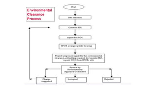 Unit 2 Environmental management unit 02 notes | PDF