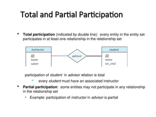 Unit 2 ER Model.ppterfgmefwlgmkldfsmglkdfg | PPT
