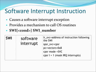 Software Interrupt Instruction
• Causes a software interrupt exception
• Provides a mechanism to call OS routines
• SWI{<cond>} SWI_number
SWI software
interrupt
lr_svc=address of instruction following
the SWI
spsr_svc=cpsr
pc=vectors+0x8
cpsr mode =SVC
cpsr I = 1 (mask IRQ interrupts)
 