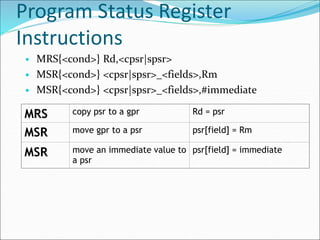 Program Status Register
Instructions
• MRS{<cond>} Rd,<cpsr|spsr>
• MSR{<cond>} <cpsr|spsr>_<fields>,Rm
• MSR{<cond>} <cpsr|spsr>_<fields>,#immediate
MRS copy psr to a gpr Rd = psr
MSR move gpr to a psr psr[field] = Rm
MSR move an immediate value to
a psr
psr[field] = immediate
 
