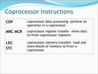 Coprocessor Instructions
CDP coprocessor data processing -perform an
operation in a coprocessor
MRC MCR coprocessor register transfer –move data
to/from coprocessor registers
LDC
STC
coprocessor memory transfers –load and
store blocks of memory to/from a
coprocessor
 