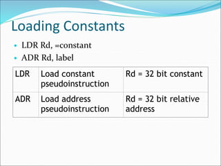 Loading Constants
• LDR Rd, =constant
• ADR Rd, label
LDR Load constant
pseudoinstruction
Rd = 32 bit constant
ADR Load address
pseudoinstruction
Rd = 32 bit relative
address
 