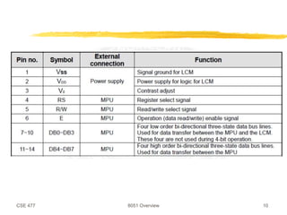 CS3691 ESIOT UNIT 2 EMBEDDED C PROGRAMING 6TH SEM CSE | PDF
