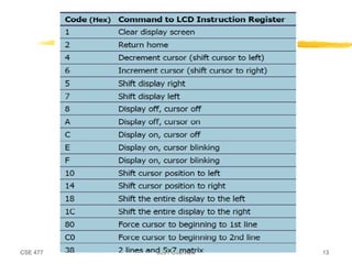 CS3691 ESIOT UNIT 2 EMBEDDED C PROGRAMING 6TH SEM CSE | PDF