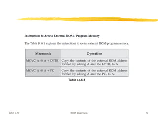 CS3691 ESIOT UNIT 2 EMBEDDED C PROGRAMING 6TH SEM CSE | PDF
