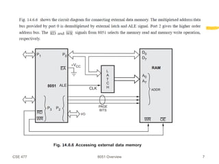 CS3691 ESIOT UNIT 2 EMBEDDED C PROGRAMING 6TH SEM CSE | PDF