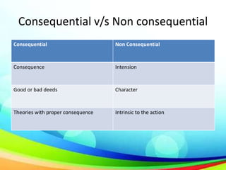 Inconsequential Image Examples Ethical Theories | PPTX