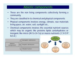 Abiotic components
• These are the non living components collectively forming a
community
• They are classified in to chemical and physical components
• Physical components involves energy, climate, raw materials
living space, air, water, soil, sunlight etc.,
• Chemical components involves the essential nutrient sources
which may be organic like proteins lipids carbohydrates or
inorganic like micro (Al Co Zn Cu) or macro nutrients ( C H O P
N S K )
 