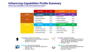 Unit 2: Enhancing Your Influence At The Executive Level | PPT