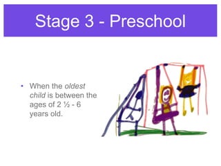 • When the oldest
child is between the
ages of 2 ½ - 6
years old.
Stage 3 - Preschool
 