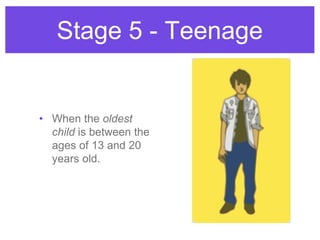 • When the oldest
child is between the
ages of 13 and 20
years old.
Stage 5 - Teenage
 