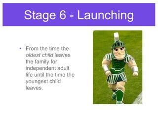• From the time the
oldest child leaves
the family for
independent adult
life until the time the
youngest child
leaves.
Stage 6 - Launching
 