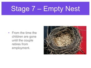 • From the time the
children are gone
until the couple
retires from
employment.
Stage 7 – Empty Nest
 